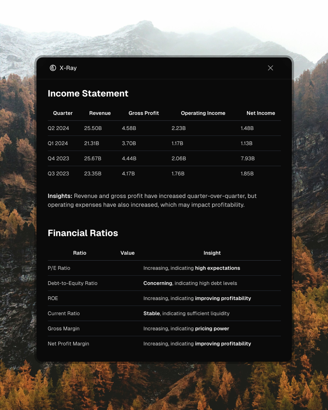 Smart Fundamental Analysis