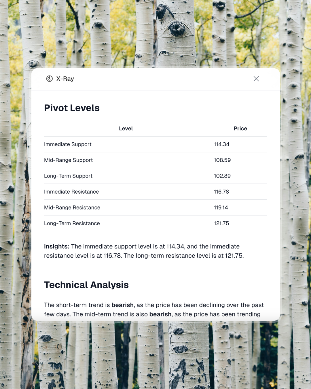 X-Ray's Multi-Timeframe Pivot Points