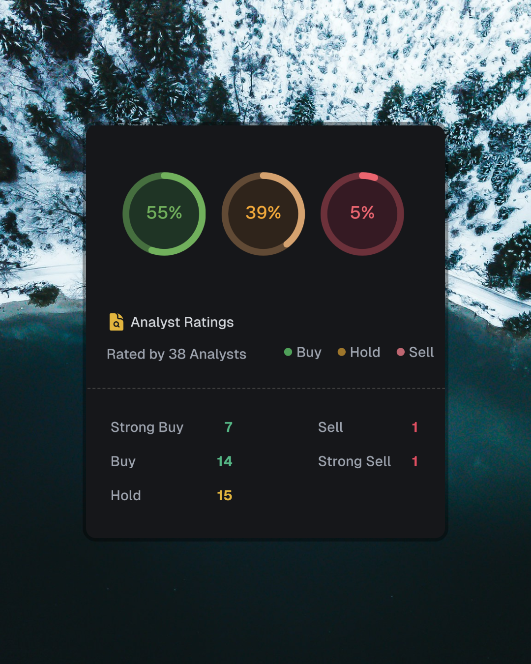 Analyst Ratings