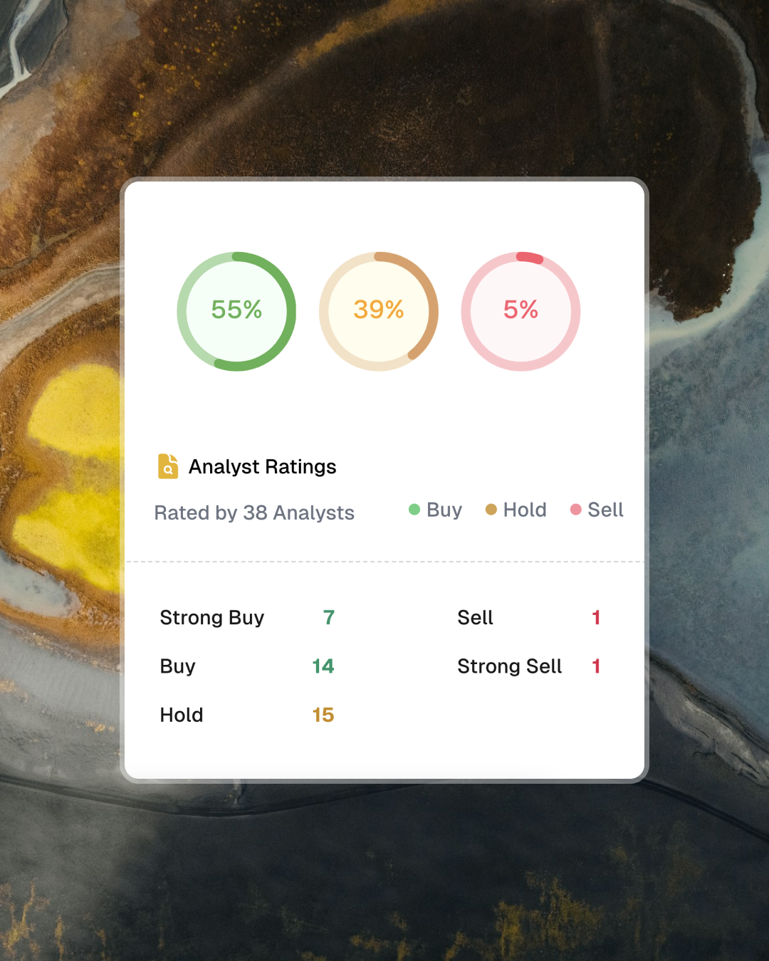 Analyst Ratings