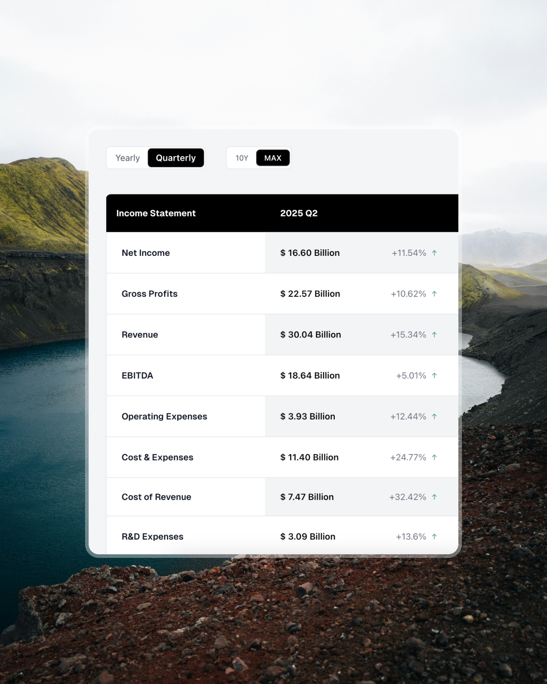 Balance sheet