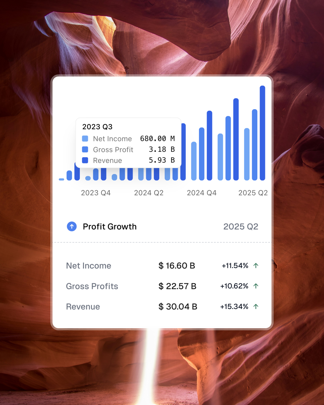 Profit Growth