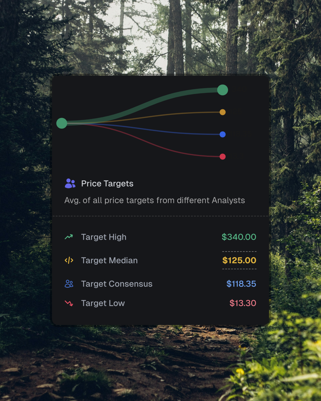 Price Targets