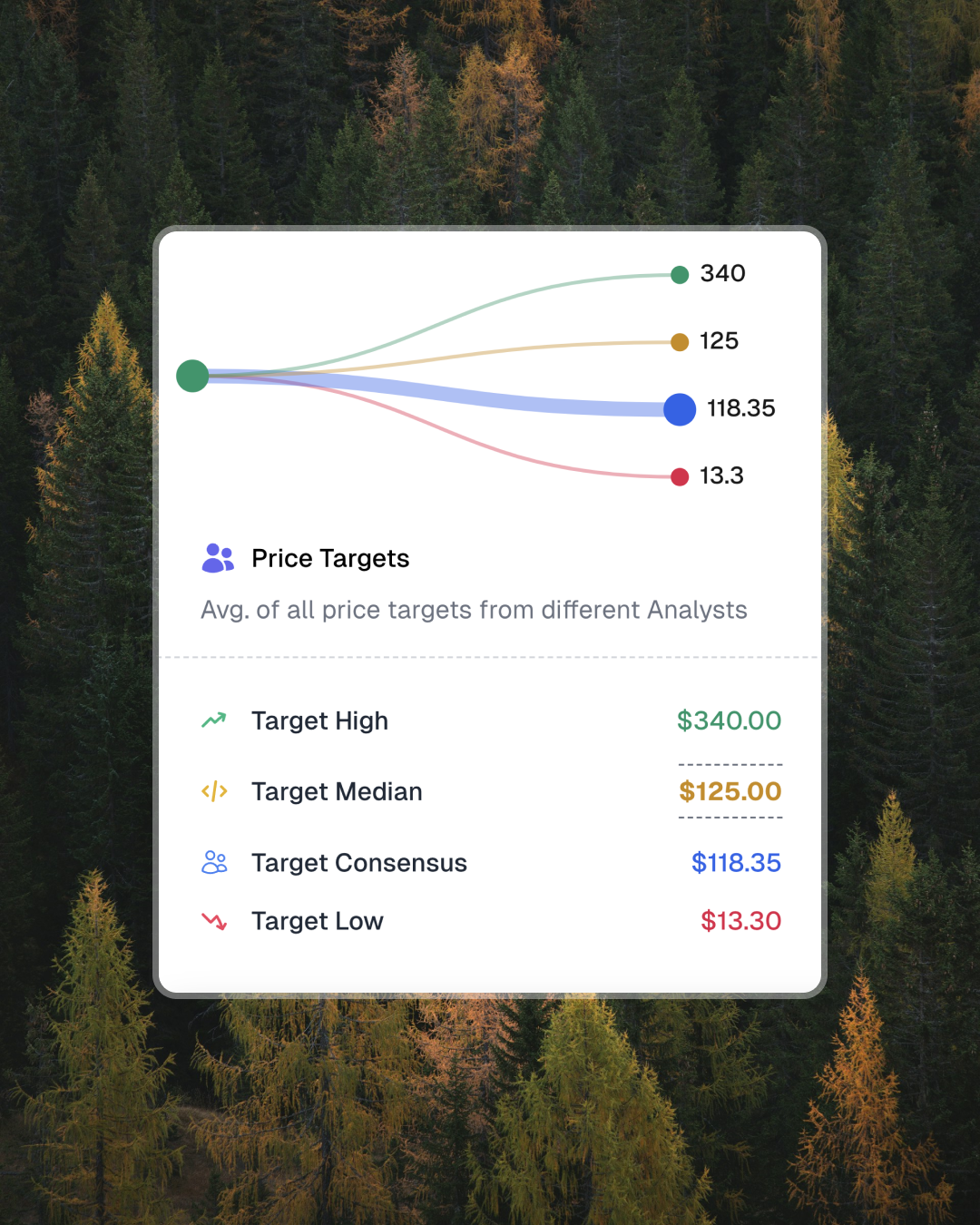 Price Targets